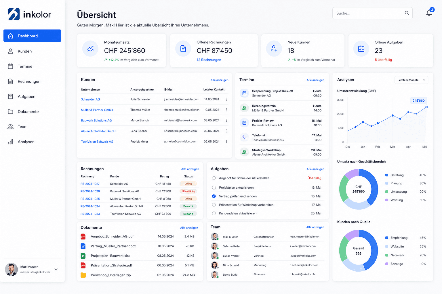 Overview — app.inkolor.ch/dashboard